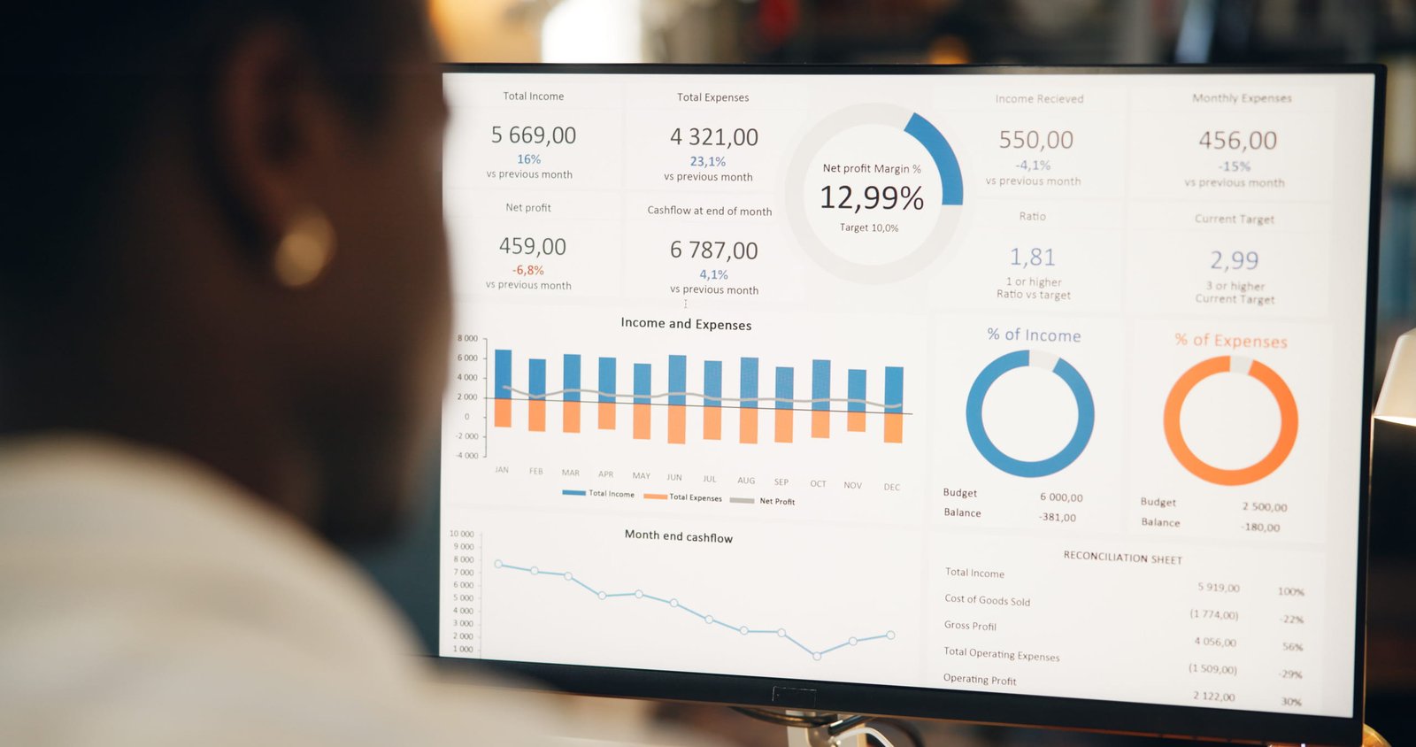 Guía de informes de Google Analytics: métricas clave para tu sitio web