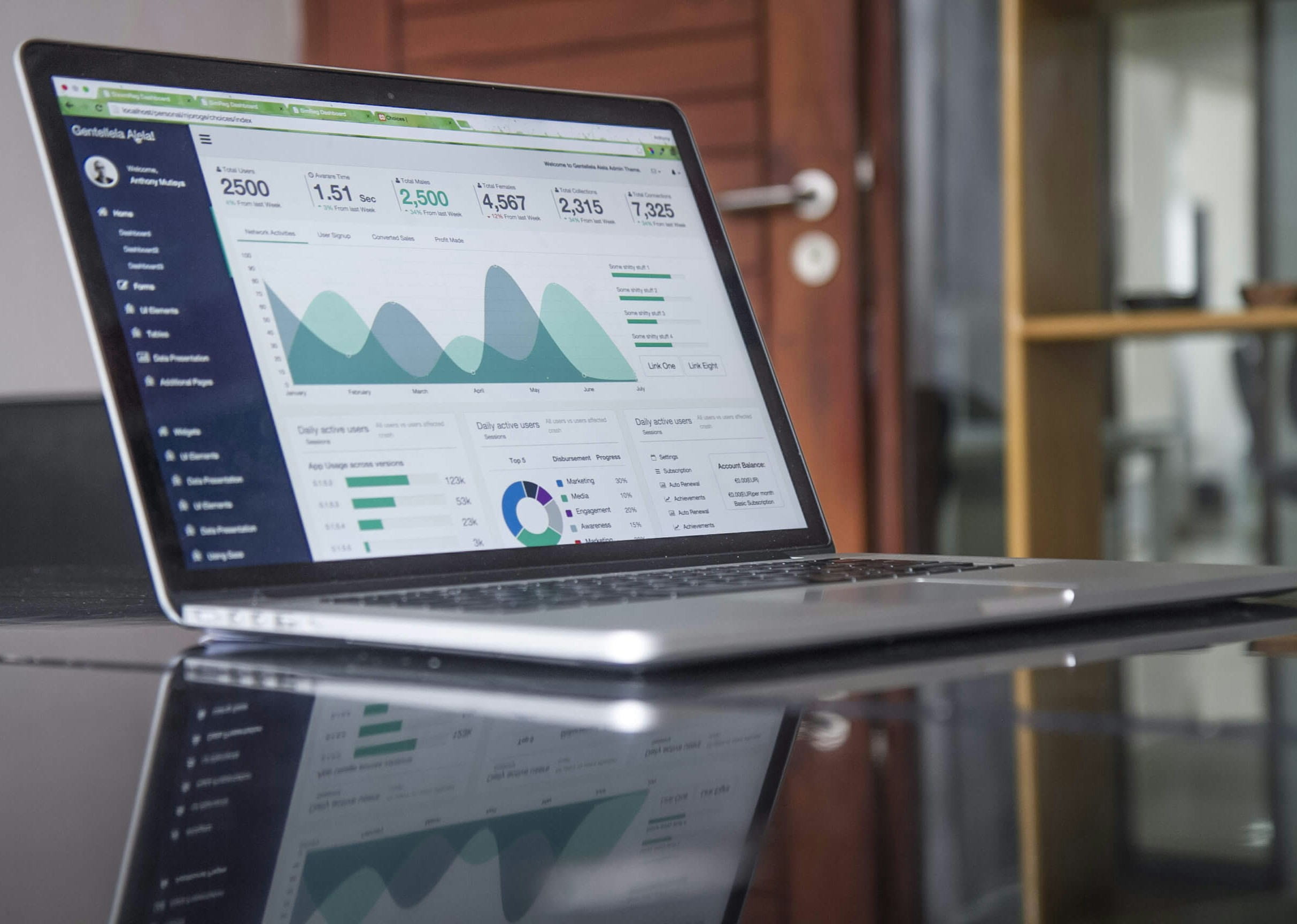 Cómo interpretar los informes de analítica en ecommerce — captura de panel de métricas Captura de pantalla de un portátil mostrando un panel de analítica con gráficos de área, tablas y un diagrama circular que ilustra cómo interpretar los informes de analítica en ecommerce.
