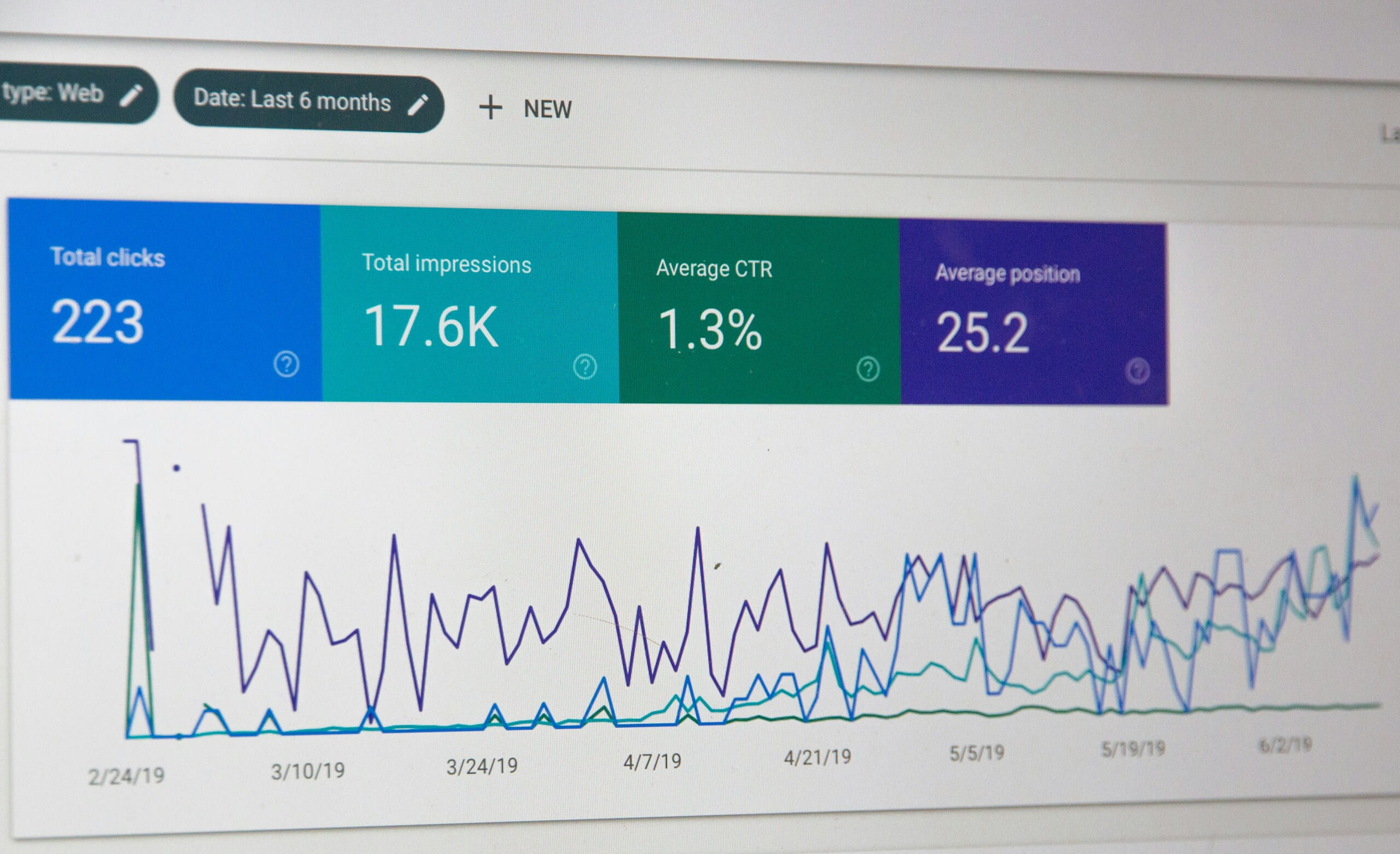 Configuración de objetivos en Google Analytics para medir el rendimiento SEO Captura de pantalla de Google Analytics con métricas de tráfico web, ideal para ilustrar la configuración de objetivos en Google Analytics y el análisis de resultados SEO.