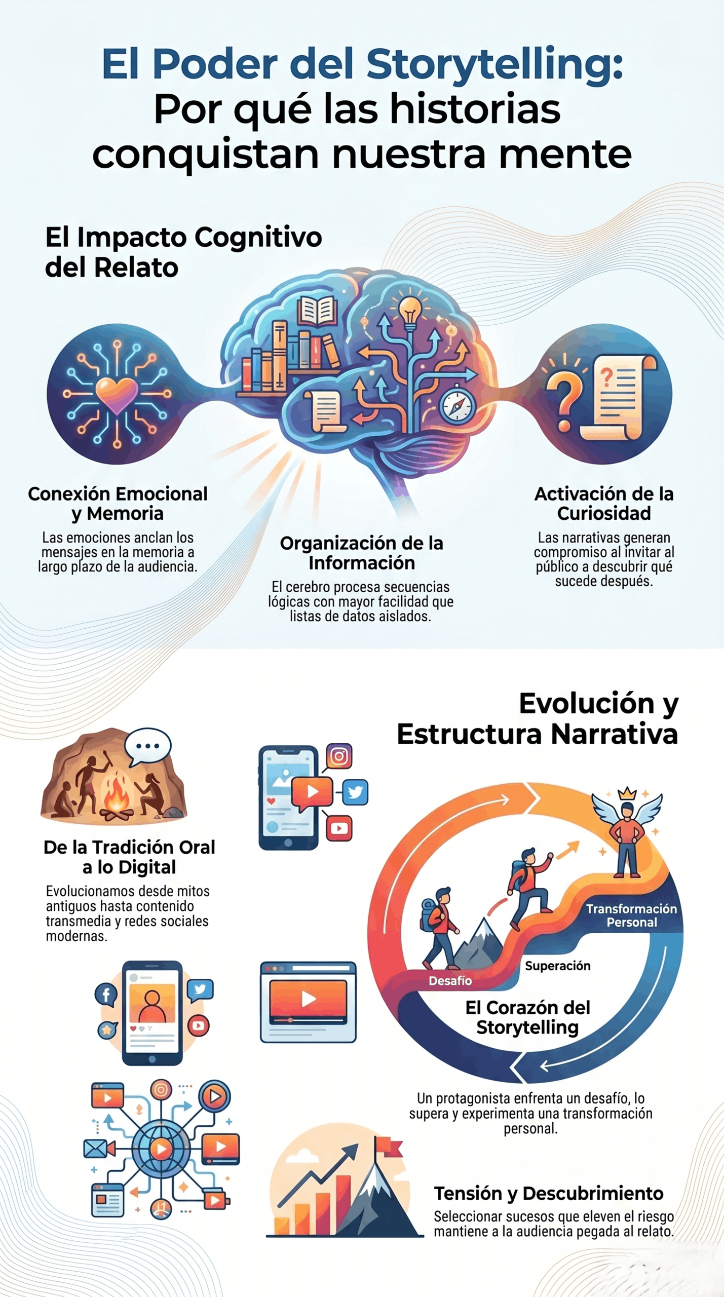 Infografía sobre "El Poder del Storytelling" que muestra un cerebro ilustrado conectando emoción, memoria y curiosidad, ejemplos de transición de la tradición oral a lo digital y la evolución narrativa (desafío, superación, transformación personal) para explicar cómo las historias organizan la información y generan conexión emocional.