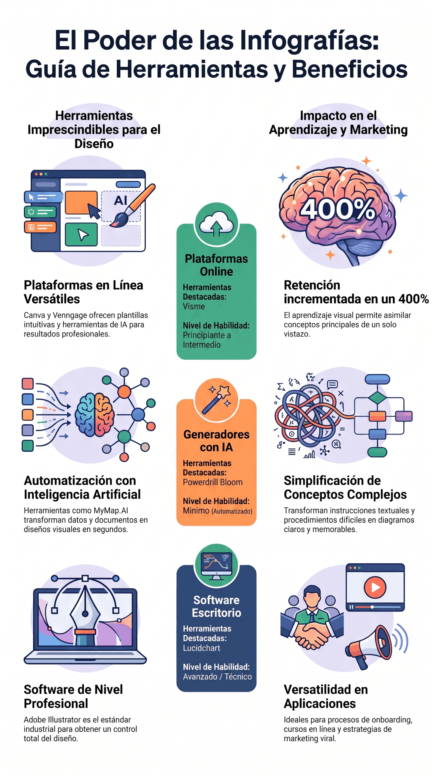 Guía de Infografías y Herramientas sobre diseño, plataformas online, IA y software profesional para crear infografías claras y efectivas.