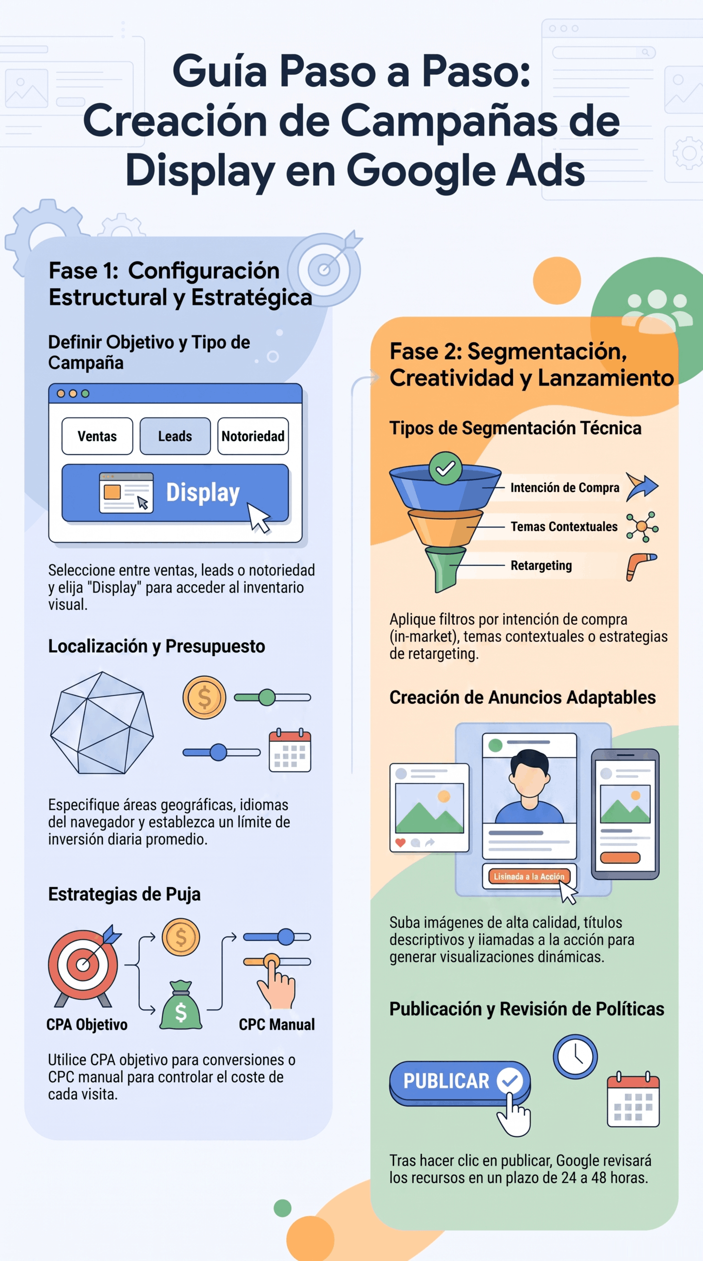 Guía de campañas de display con fases de configuración, segmentación, anuncios adaptables y publicación en Google Ads.